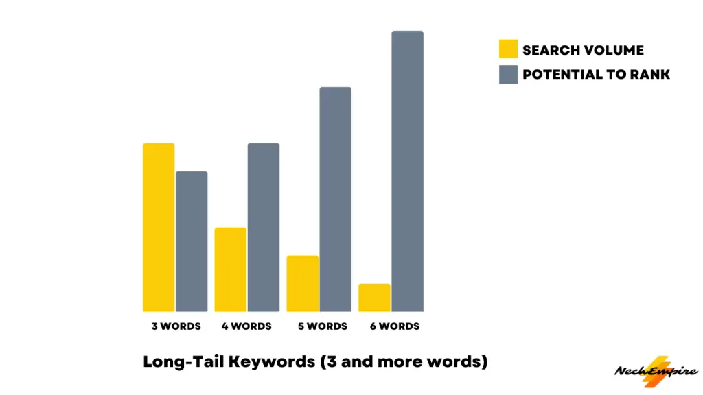 Redbubble SEO and long tail keywords