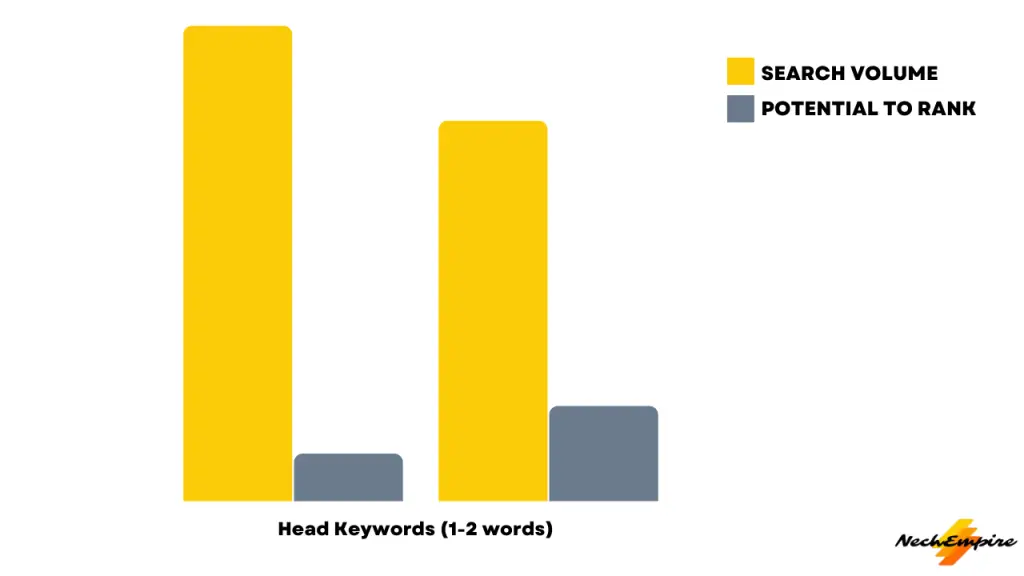 Redbubble SEO and keywords