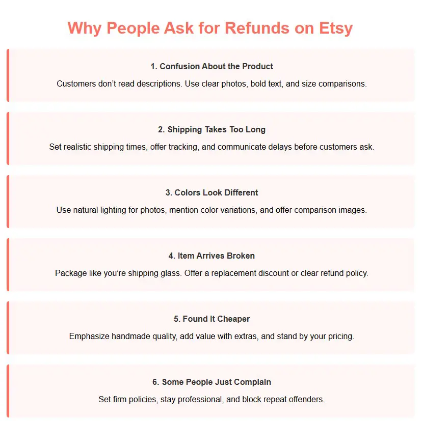 dealing with refunds on Etsy